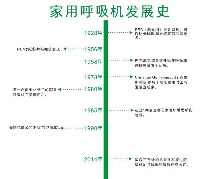 什么是呼吸機(jī)，呼吸機(jī)分為幾種類(lèi)型